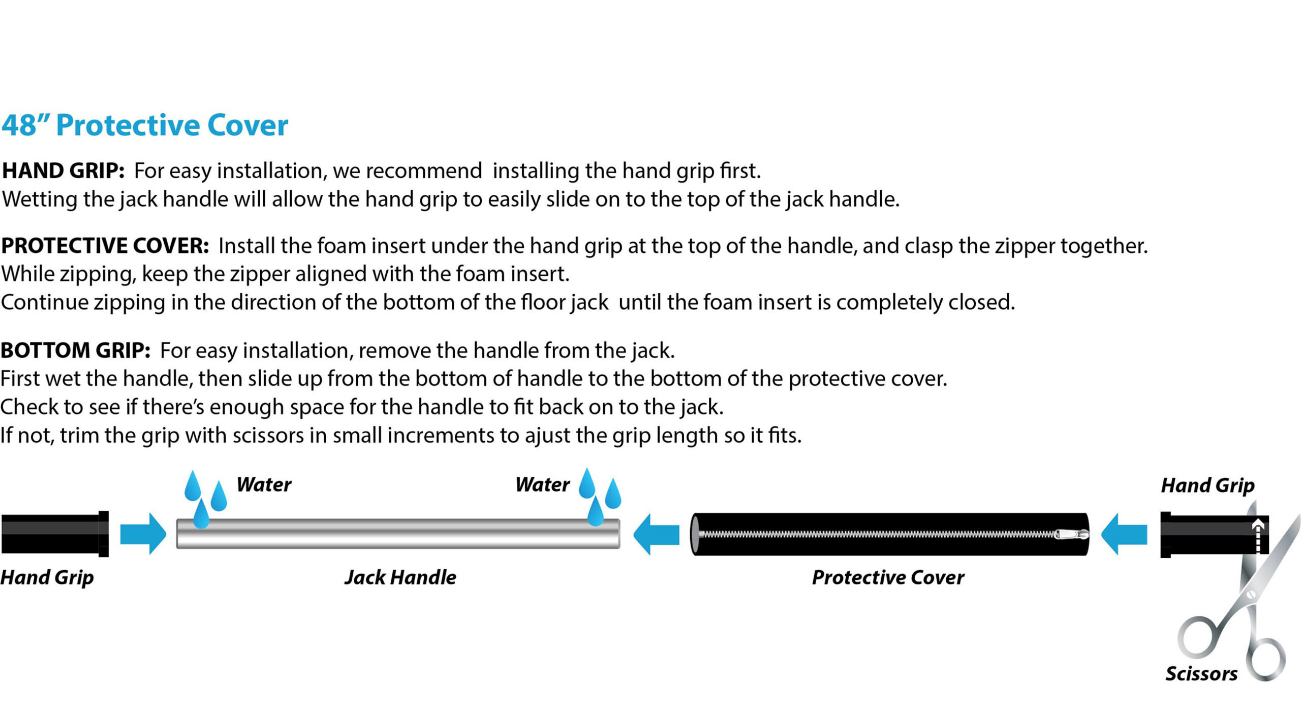 Protective Cover Installation Diagram New Protective Cover Installation Diagram New